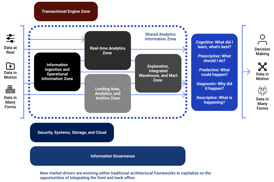 Illustrative NextGen Analytics Engine