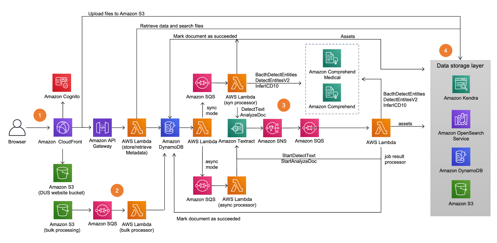 Document Understanding Solution