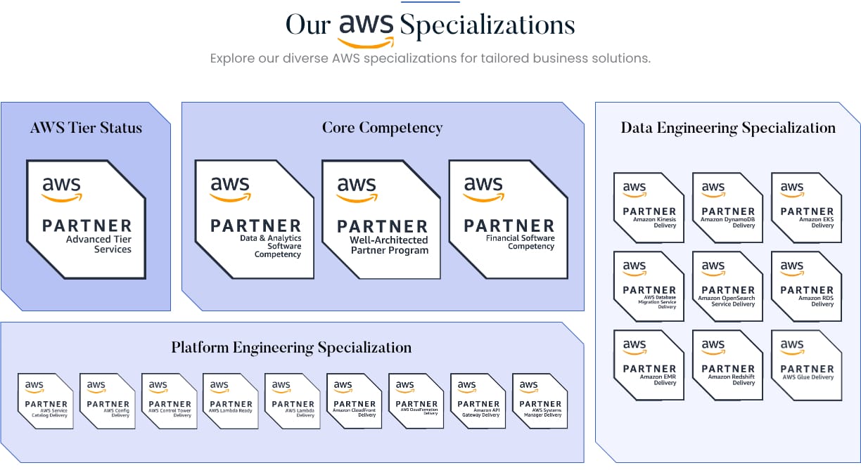 AWS-Badge-Section