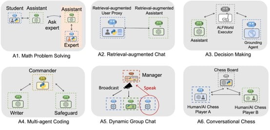 A Multi-Agent Paradigm 