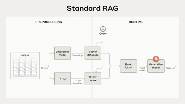 What is RAG?