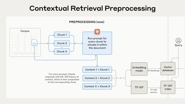 Contextual Retrieval
