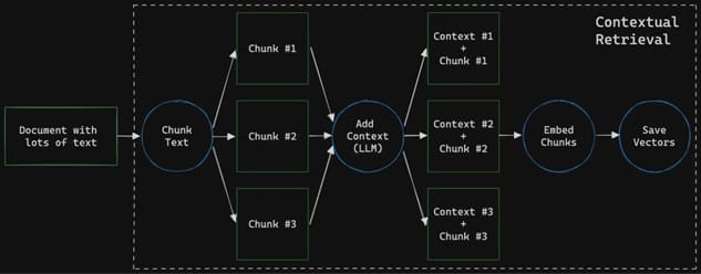 Retrieval Enhances AI and RAG Application