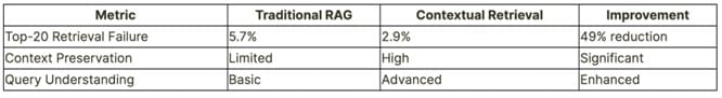 Cumulative Gain
