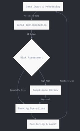 Taking Care of Risk and Compliance